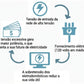 🔥 Caixa de economia de energia para o lar